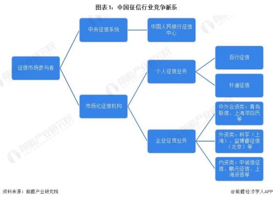 【行业深度】洞察2024：中国征信行业竞争格局及市场份额(附市场集中度、企业布局等)