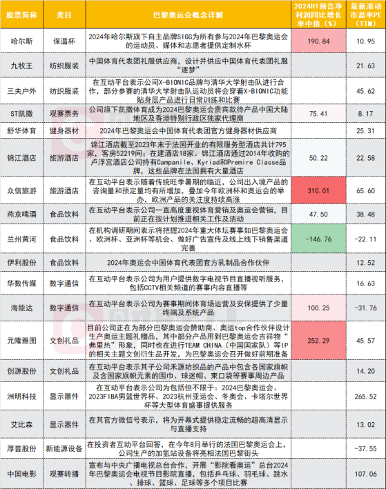 巴黎奥运战火即将点燃，A股上市公司身影几何？电影院银幕观赛今夏成真！