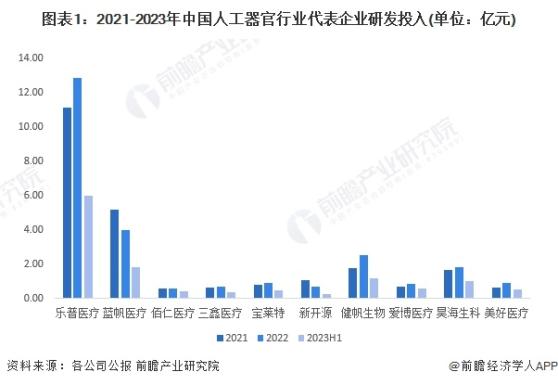 2024年中国人工器官行业技术研发现状分析 企业研发力度不断加强【组图】