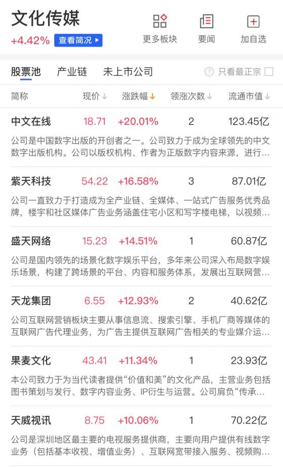【财联社午报】创业板放量涨超3%，牛市旗手异动，CRO、传媒板块集体爆发