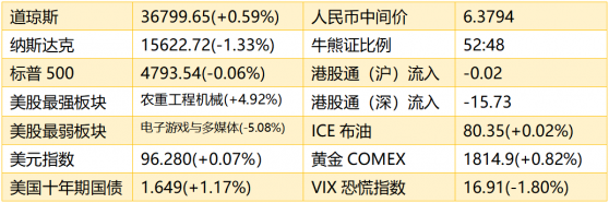 智通港股早知道 | (1月5日)腾讯减持SEA至18.7%，芒格旗下阿里持仓翻倍