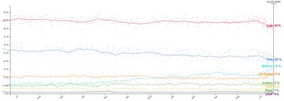 英法选举进入最终倒计时：马克龙、苏纳克仍然处于“绝对劣势”