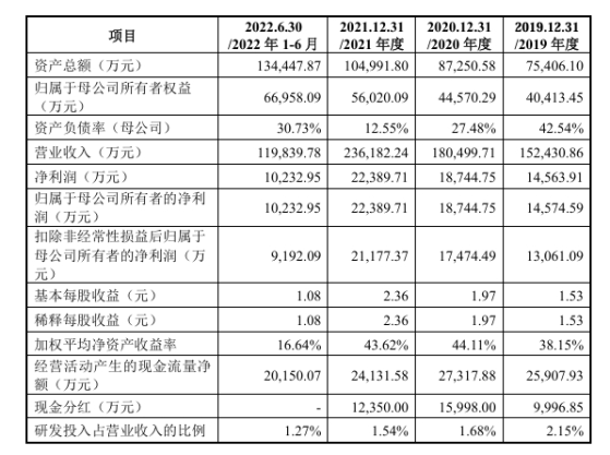 云峰新材上交所IPO“中止” 主营室内装饰材料及定制家居成品设计、生产和销售